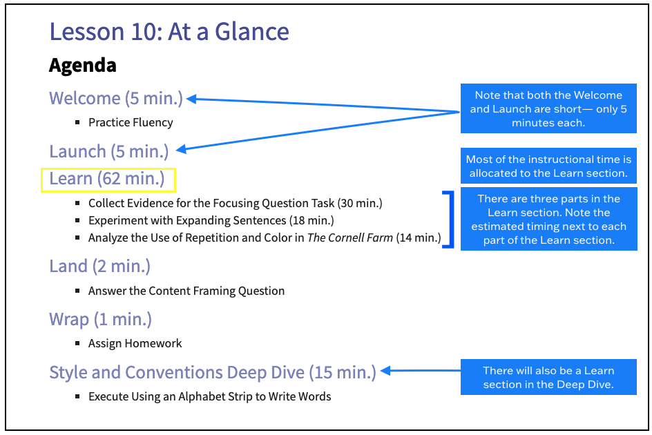 WW Maximizing Instructional Time Blog Lesson 10 At a Glance